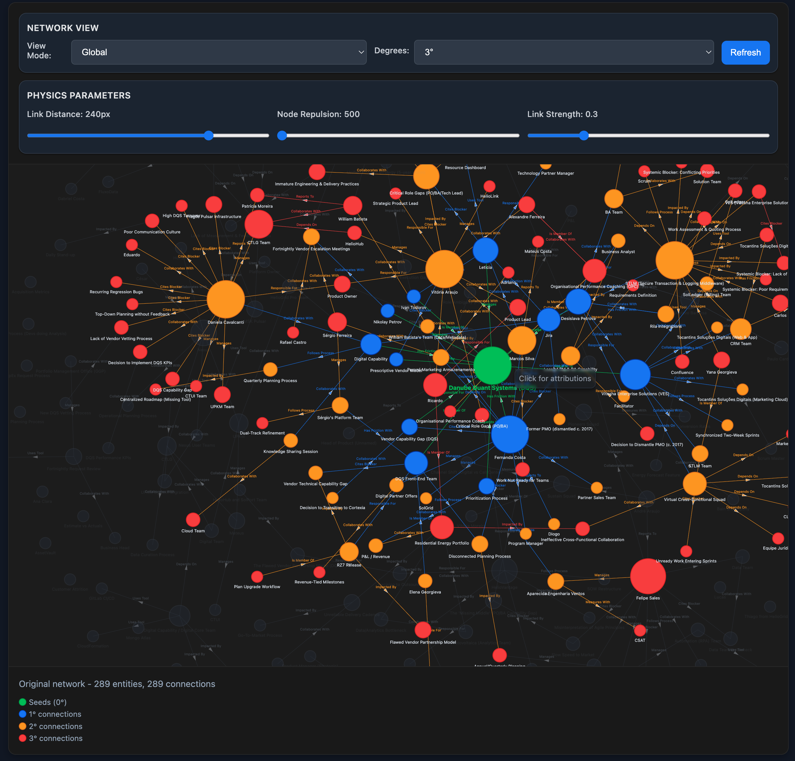HelioVantage Organisational Intelligence Network - A living knowledge graph visualisation showing organisational dynamics extracted from coaching conversations